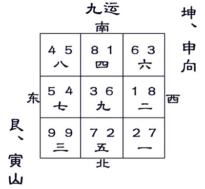 寅山申向|九运艮山坤向／寅山申向宅运盘风水详解三六风水网